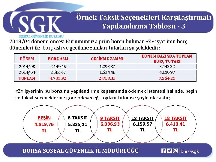 Örnek Taksit Seçenekleri Karşılaştırmalı Yapılandırma Tablosu - 3 2018/04 dönemi öncesi Kurumumuza prim borcu