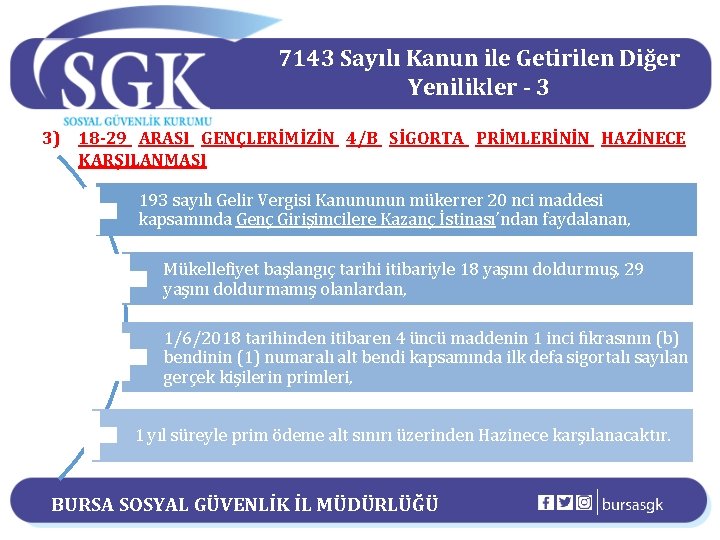 7143 Sayılı Kanun ile Getirilen Diğer Yenilikler - 3 3) 18 -29 ARASI GENÇLERİMİZİN