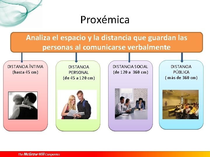 Proxémica Analiza el espacio y la distancia que guardan las personas al comunicarse verbalmente