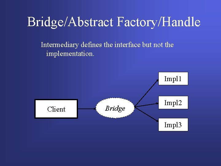 Bridge/Abstract Factory/Handle Intermediary defines the interface but not the implementation. Impl 1 Client Bridge Bridge/Abstract Factory/Handle Intermediary defines the interface but not the implementation. Impl 1 Client Bridge
