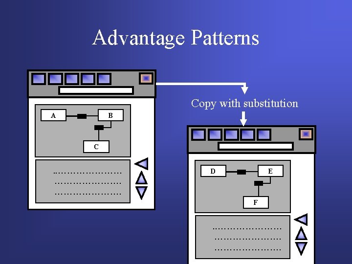 Advantage Patterns Copy with substitution A B C . . …………………. D E F Advantage Patterns Copy with substitution A B C . . …………………. D E F