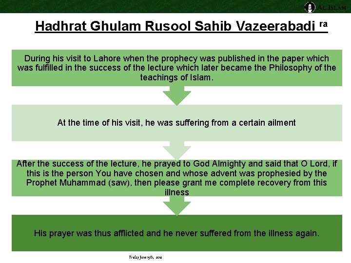 Hadhrat Ghulam Rusool Sahib Vazeerabadi ra During his visit to Lahore when the prophecy