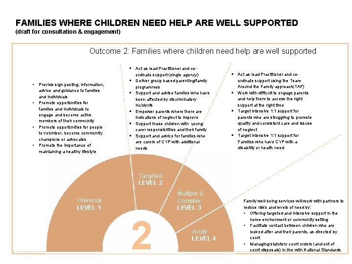FAMILIES WHERE CHILDREN NEED HELP ARE WELL SUPPORTED (draft for consultation & engagement) Outcome