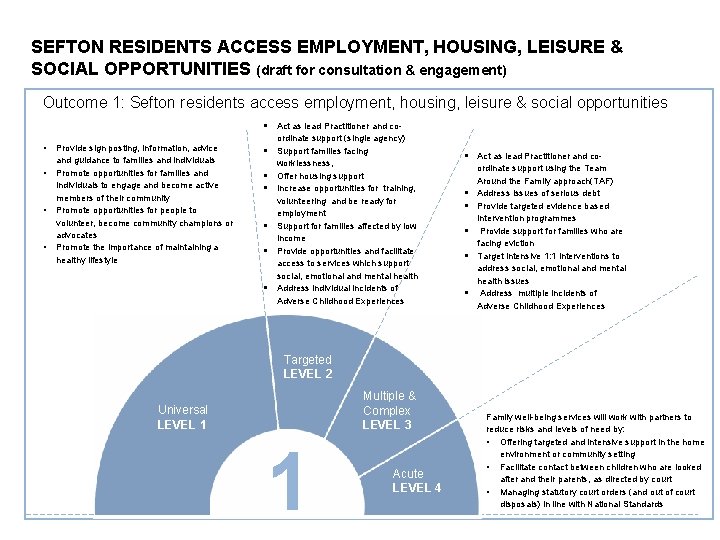 SEFTON RESIDENTS ACCESS EMPLOYMENT, HOUSING, LEISURE & SOCIAL OPPORTUNITIES (draft for consultation & engagement)