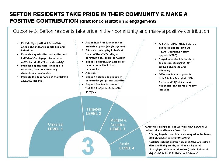 SEFTON RESIDENTS TAKE PRIDE IN THEIR COMMUNITY & MAKE A POSITIVE CONTRIBUTION (draft for