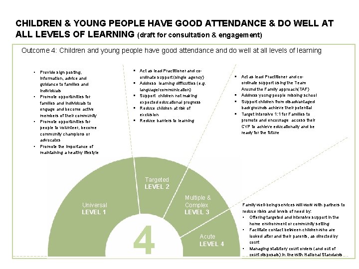 CHILDREN & YOUNG PEOPLE HAVE GOOD ATTENDANCE & DO WELL AT ALL LEVELS OF