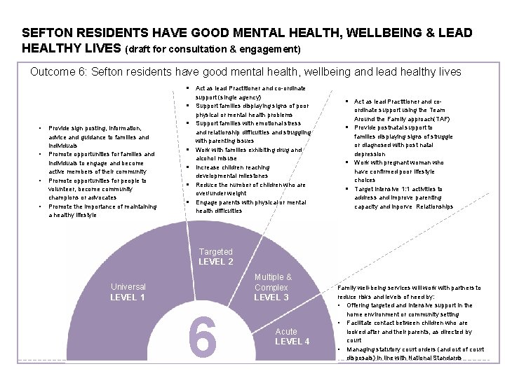 SEFTON RESIDENTS HAVE GOOD MENTAL HEALTH, WELLBEING & LEAD HEALTHY LIVES (draft for consultation