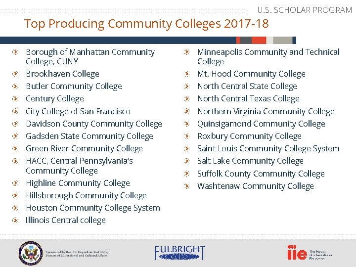 U. S. SCHOLAR PROGRAM Top Producing Community Colleges 2017 -18 Borough of Manhattan Community