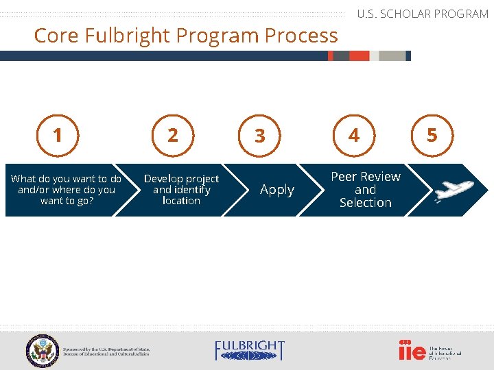 Core Fulbright Program Process 1 What do you want to do and/or where do