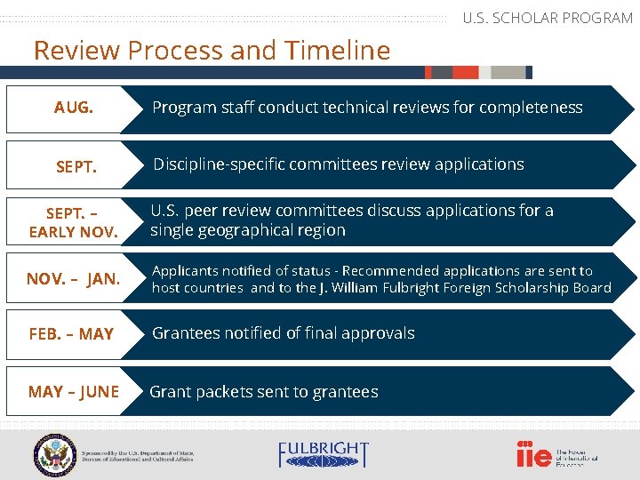 U. S. SCHOLAR PROGRAM Review Process and Timeline AUG. Program staff conduct technical reviews