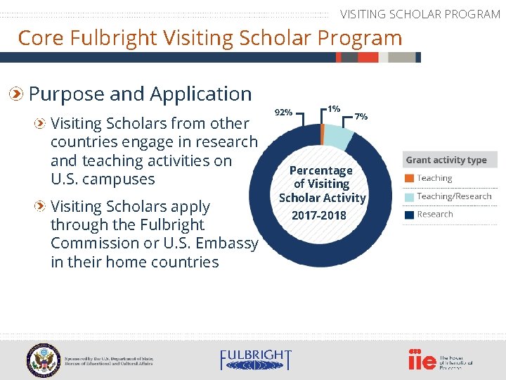VISITING SCHOLAR PROGRAM Core Fulbright Visiting Scholar Program Purpose and Application Visiting Scholars from
