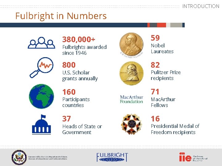 INTRODUCTION Fulbright in Numbers 380, 000+ 59 Fulbrights awarded since 1946 Nobel Laureates 800