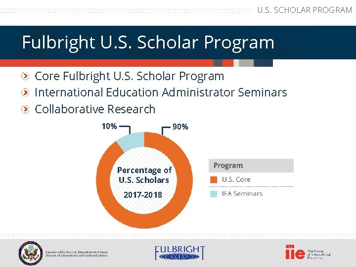 U. S. SCHOLAR PROGRAM Fulbright U. S. Scholar Program Core Fulbright U. S. Scholar