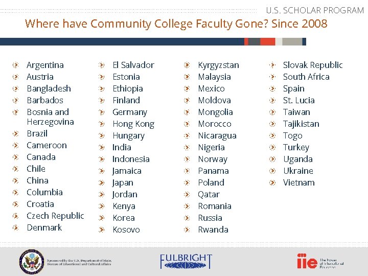 U. S. SCHOLAR PROGRAM Where have Community College Faculty Gone? Since 2008 Argentina Austria