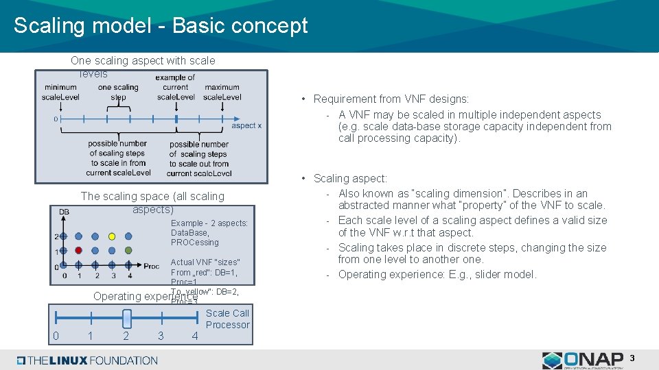 Scaling model - Basic concept One scaling aspect with scale levels • Requirement from