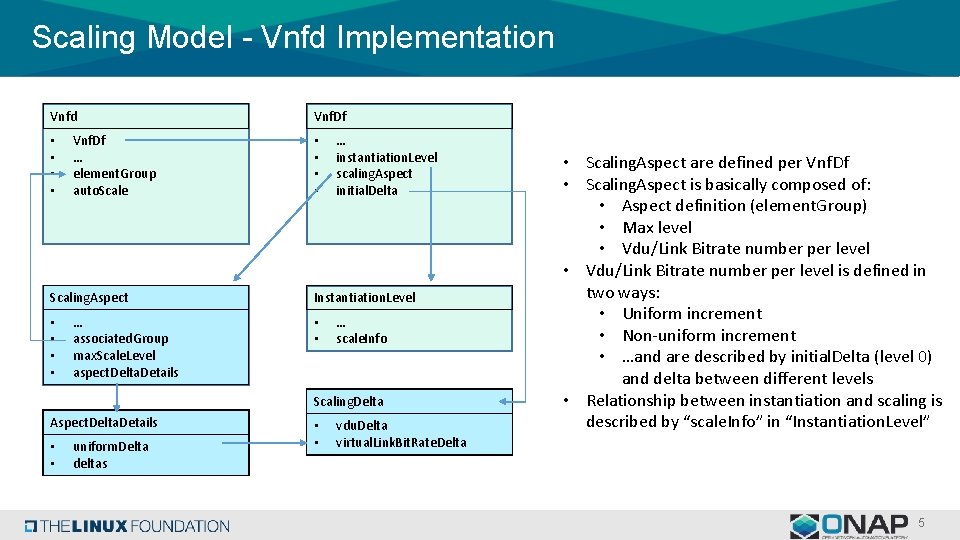 Scaling Model - Vnfd Implementation Vnfd • • Vnf. Df … element. Group auto.