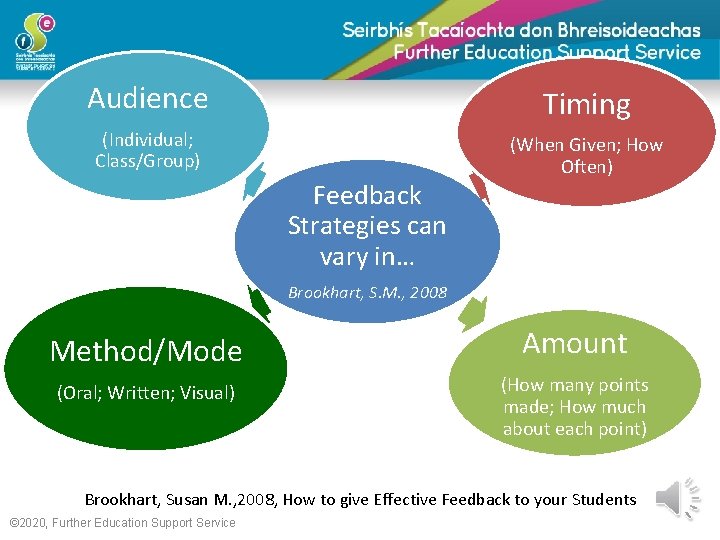 Audience Timing (Individual; Class/Group) (When Given; How Often) Feedback Strategies can vary in… Brookhart,