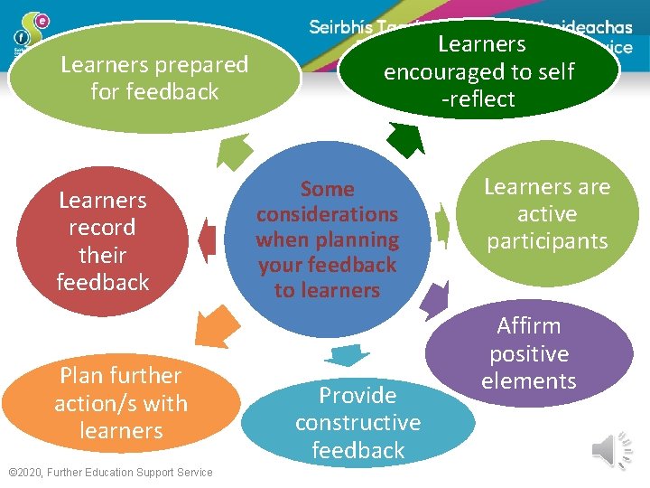Learners prepared for feedback Learners record their feedback Plan further action/s with learners ©