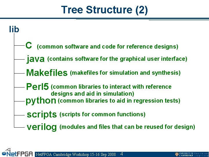 Tree Structure (2) lib C (common software and code for reference designs) java (contains
