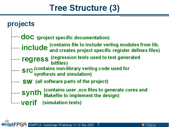 Tree Structure (3) projects doc (project specific documentation) (contains file to include verilog modules