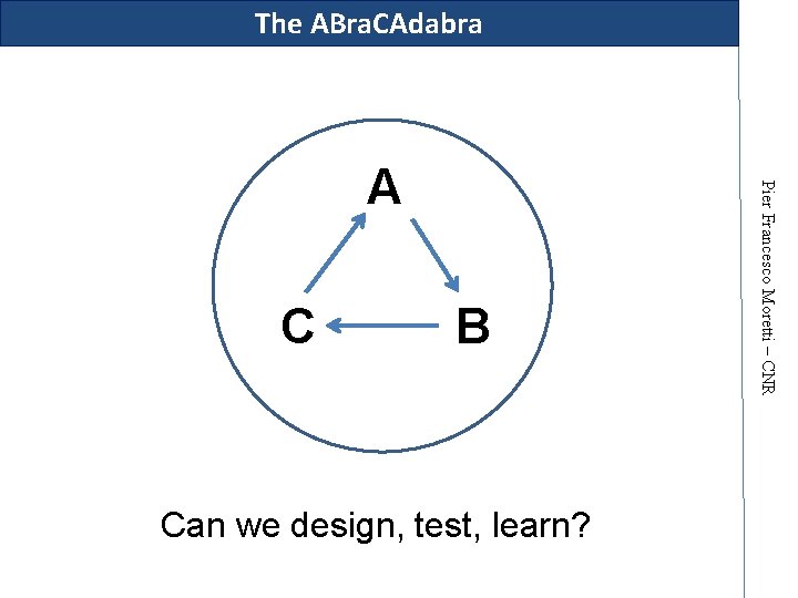 The ABra. CAdabra C B Can we design, test, learn? Pier Francesco Moretti –