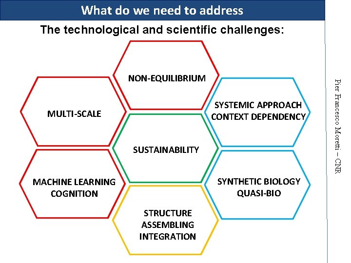 What do we need to address The technological and scientific challenges: SYSTEMIC APPROACH CONTEXT