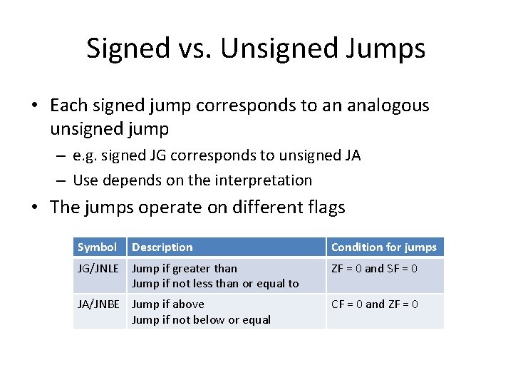 Signed vs. Unsigned Jumps • Each signed jump corresponds to an analogous unsigned jump