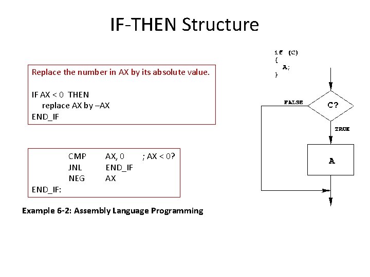IF-THEN Structure Replace the number in AX by its absolute value. IF AX <