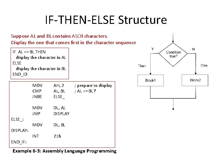 IF-THEN-ELSE Structure Suppose AL and BL contains ASCII characters. Display the one that comes