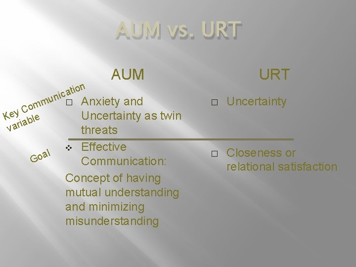 AUM vs. URT n tio a c i un m m o C y