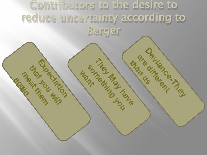 Contributors to the desire to reduce uncertainty according to Berger ey Th e- t