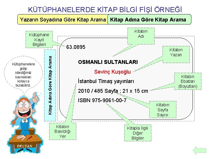 KÜTÜPHANELERDE KİTAP BİLGİ FİŞİ ÖRNEĞİ Yazarın Soyadına Göre Kitap Arama Kitap Adına Göre Kitap