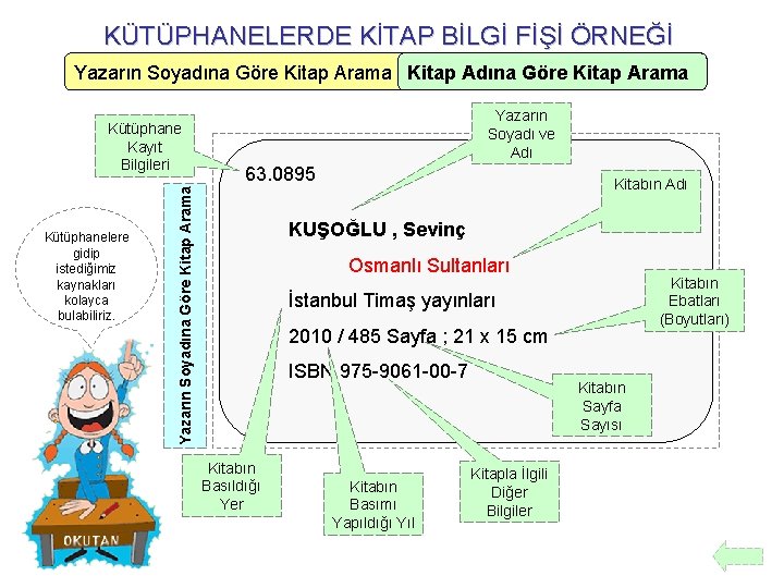 KÜTÜPHANELERDE KİTAP BİLGİ FİŞİ ÖRNEĞİ Yazarın Soyadına Göre Kitap Arama Kitap Adına Göre Kitap