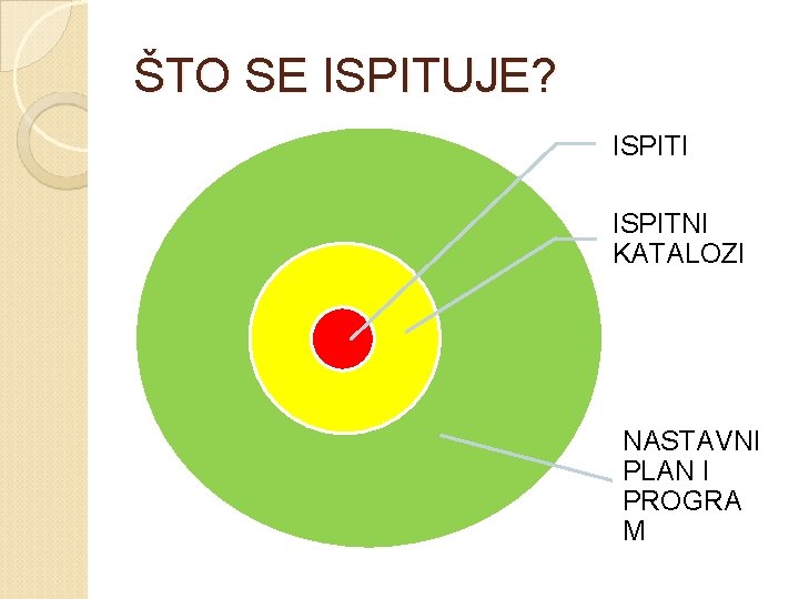 ŠTO SE ISPITUJE? ISPITI ISPITNI KATALOZI NASTAVNI PLAN I PROGRA M 