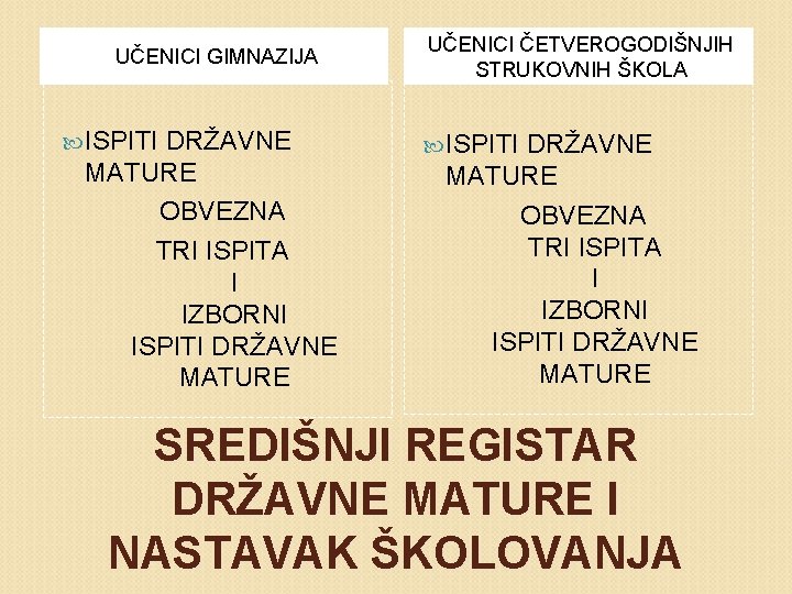 UČENICI GIMNAZIJA ISPITI DRŽAVNE MATURE OBVEZNA TRI ISPITA I IZBORNI ISPITI DRŽAVNE MATURE UČENICI