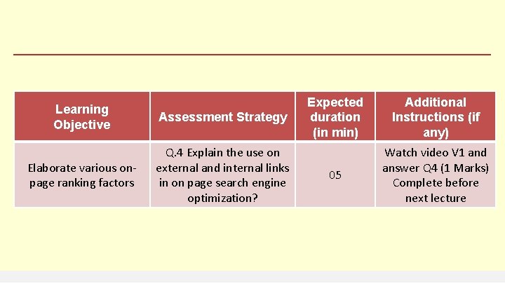 Learning Objective Assessment Strategy Elaborate various onpage ranking factors Q. 4 Explain the use