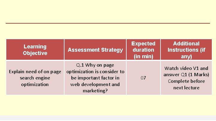 Learning Objective Assessment Strategy Q. 1 Why on page Explain need of on page