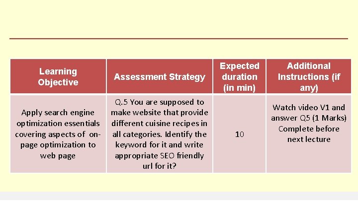 Learning Objective Assessment Strategy Apply search engine optimization essentials covering aspects of onpage optimization