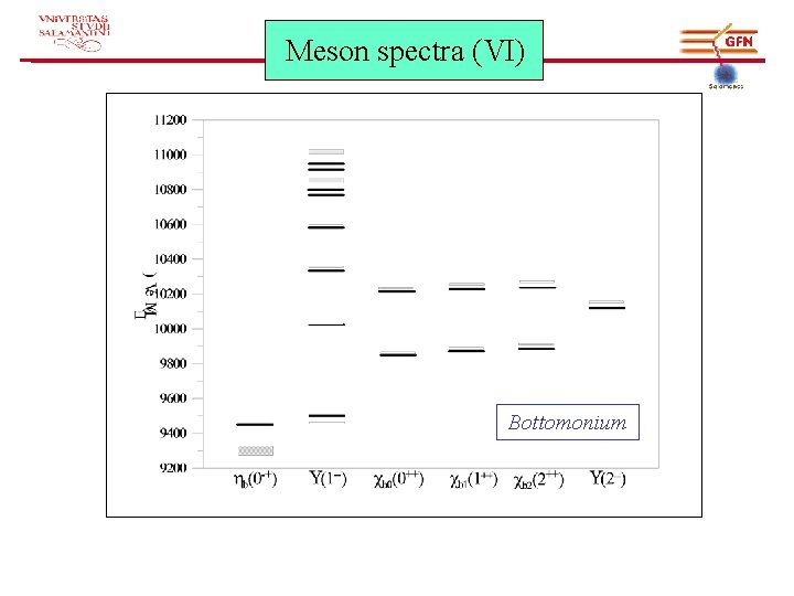 Meson spectra (VI) Bottomonium 