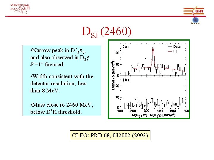 DSJ (2460) • Narrow peak in D*S 0, and also observed in DS. JP=1+