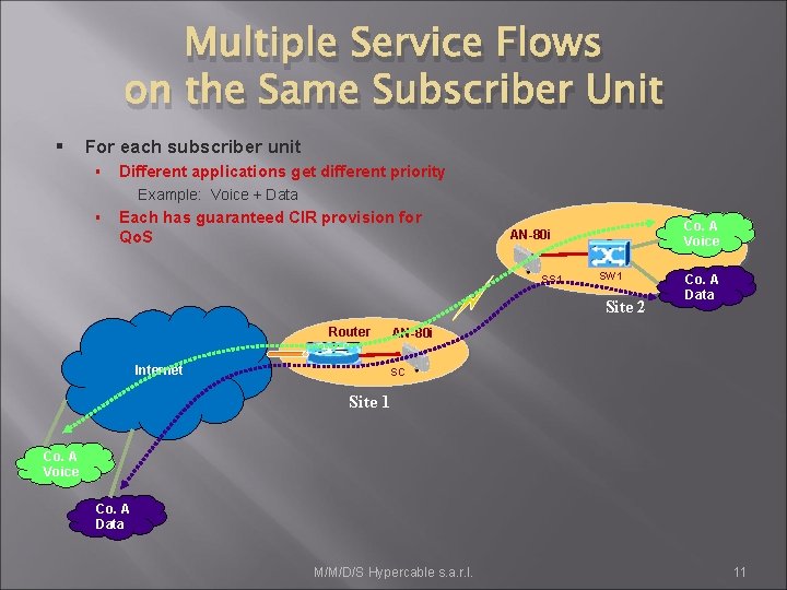 Multiple Service Flows on the Same Subscriber Unit § For each subscriber unit §