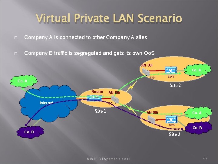 Virtual Private LAN Scenario Company A is connected to other Company A sites Company