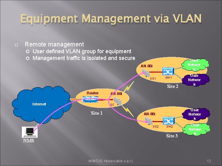 Equipment Management via VLAN Remote management User defined VLAN group for equipment Management traffic