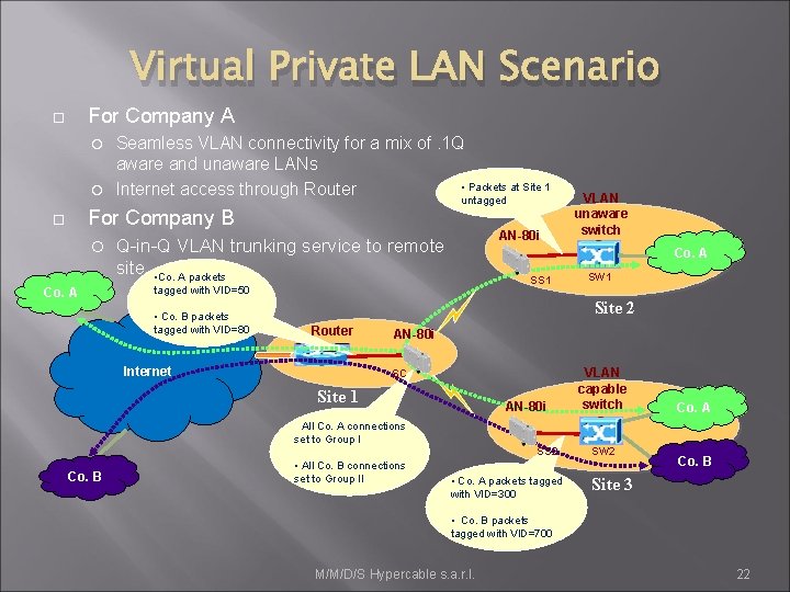 Virtual Private LAN Scenario For Company A Seamless VLAN connectivity for a mix of.