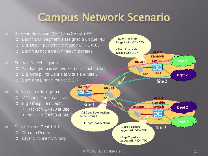 Campus Network Scenario Between Subscriber (SS 1) and Switch (SW 1) Each VLAN segment
