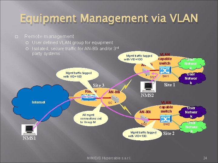 Equipment Management via VLAN Remote management User defined VLAN group for equipment Isolated, secure