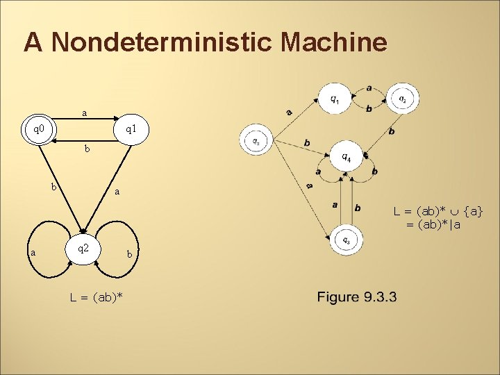 A Nondeterministic Machine a q 0 q 1 b b a L = (ab)*