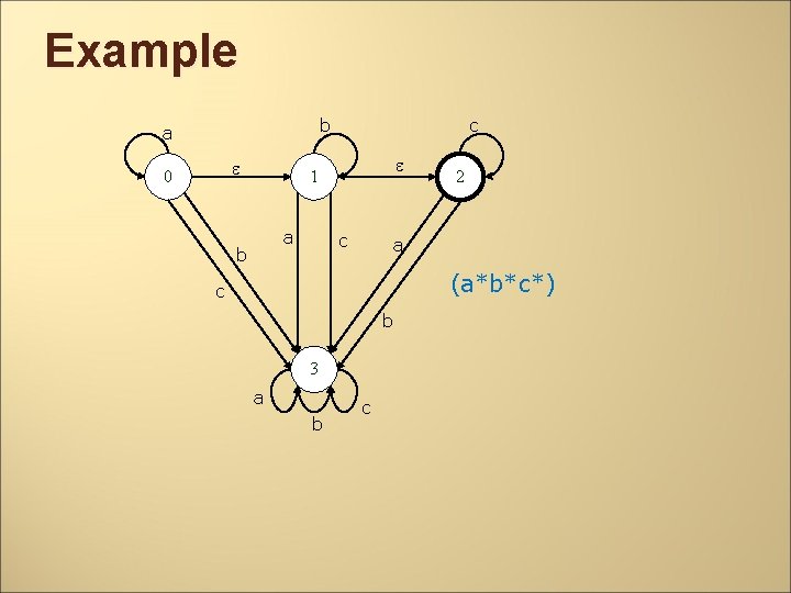 Example b a 0 c 1 a b c 2 a (a*b*c*) c b