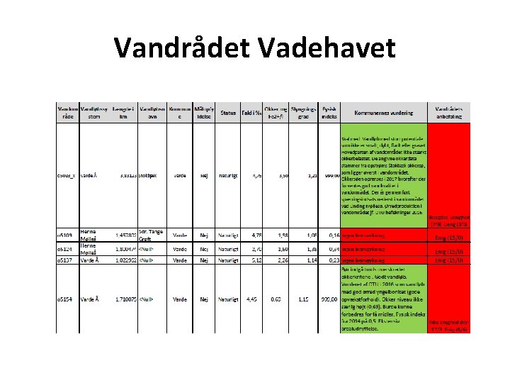 Vandrådet Vadehavet 