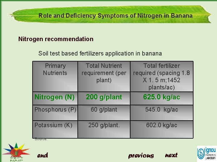 Role and Deficiency Symptoms of Nitrogen in Banana Nitrogen recommendation Soil test based fertilizers